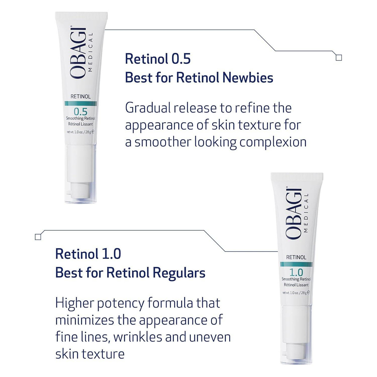 Obagi 360 Retinol 0.5% | BeautifiedYou
