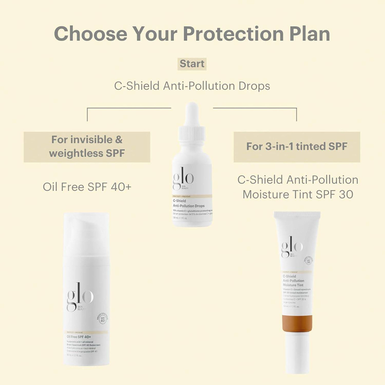 glo Skin Beauty C-Shield Anti-Pollution Drops