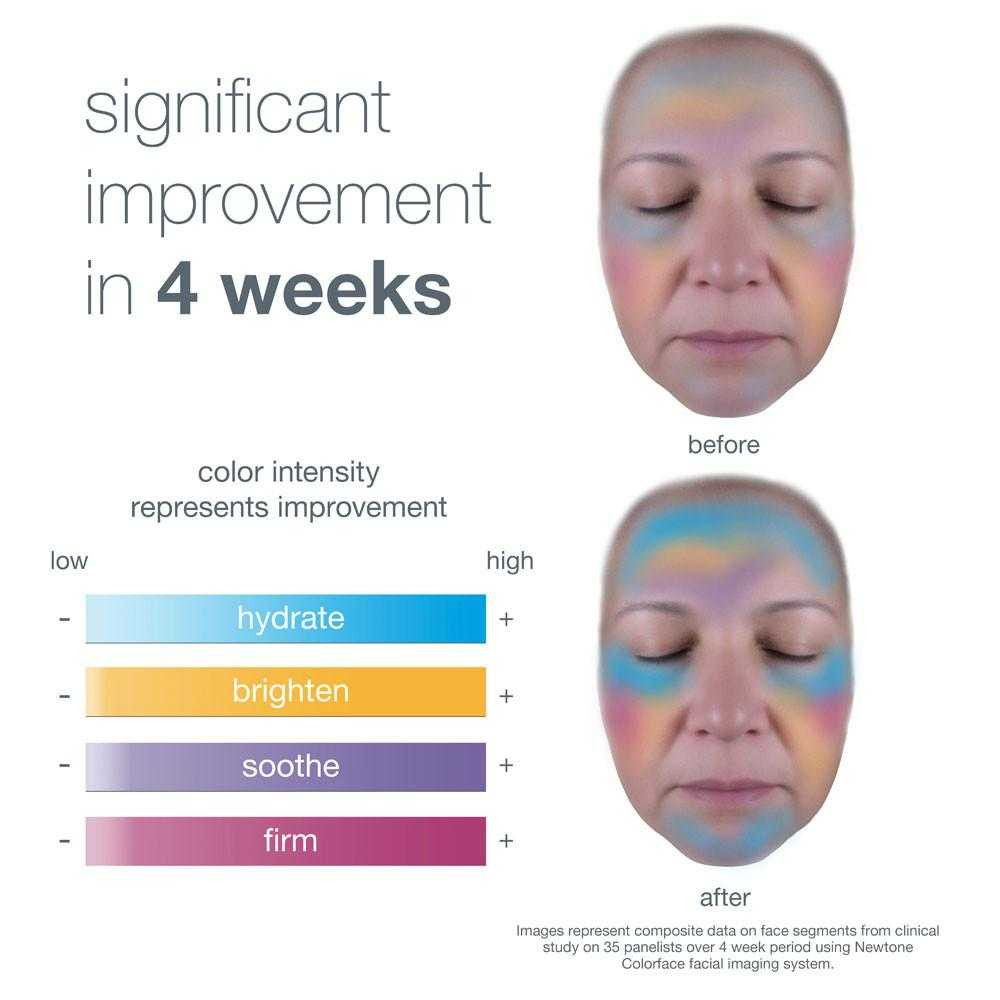 Facial color maps before and after, significant improvement in 4 weeks