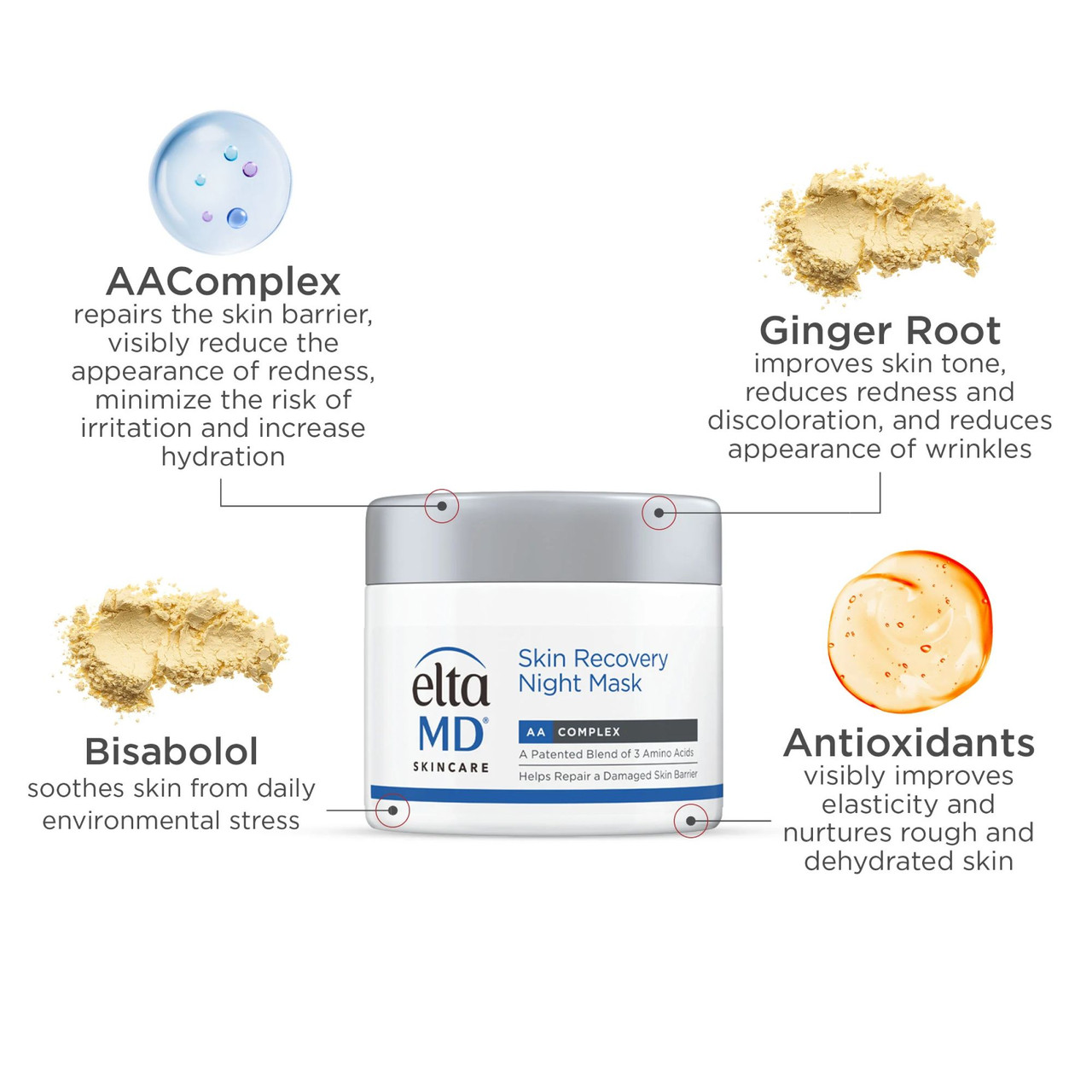 Night Mask jar with ingredient callouts: AAComplex, ginger root, bisabolol, antioxidants