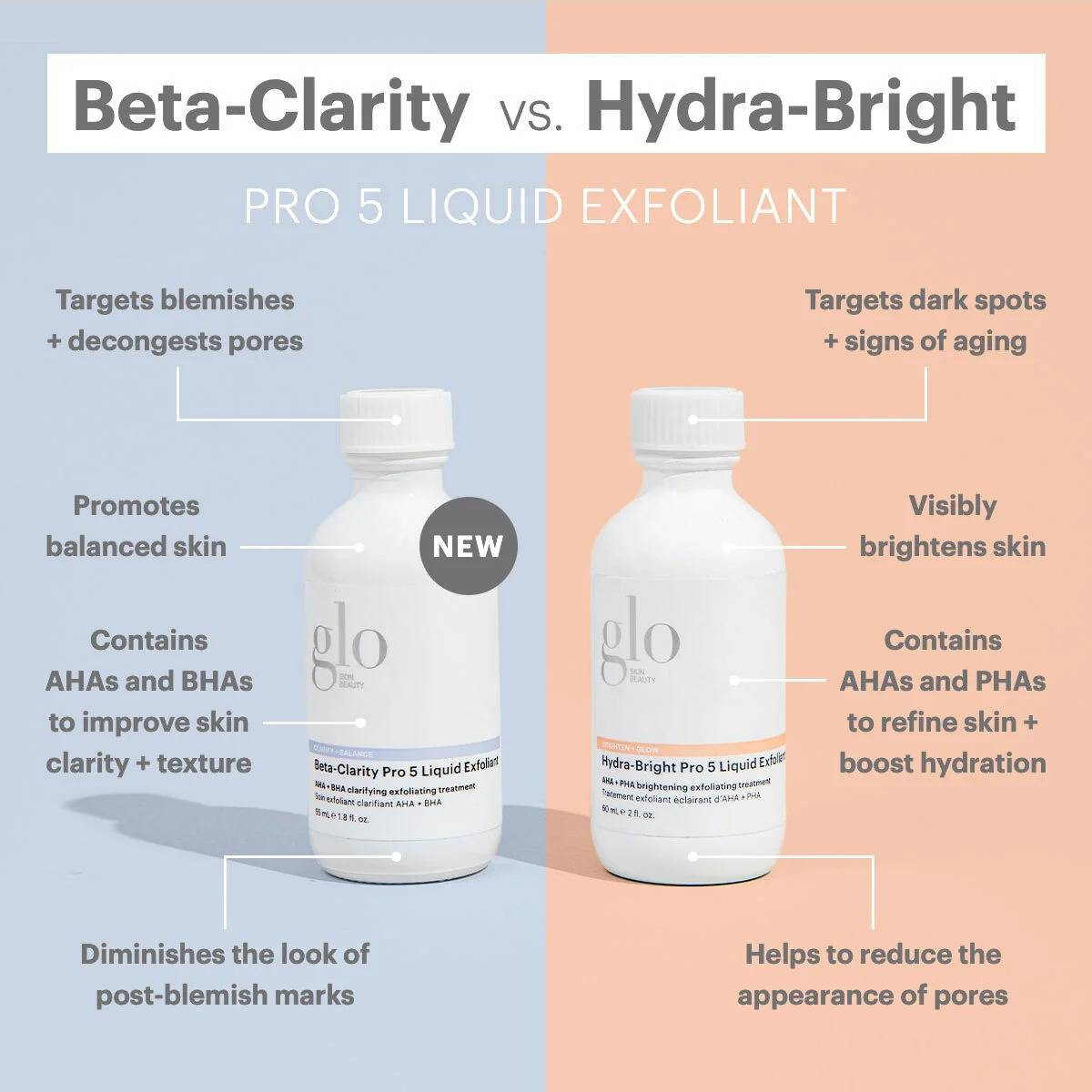 glo Skin Beauty Beta-Clarity Pro 5 Liquid Exfoliant