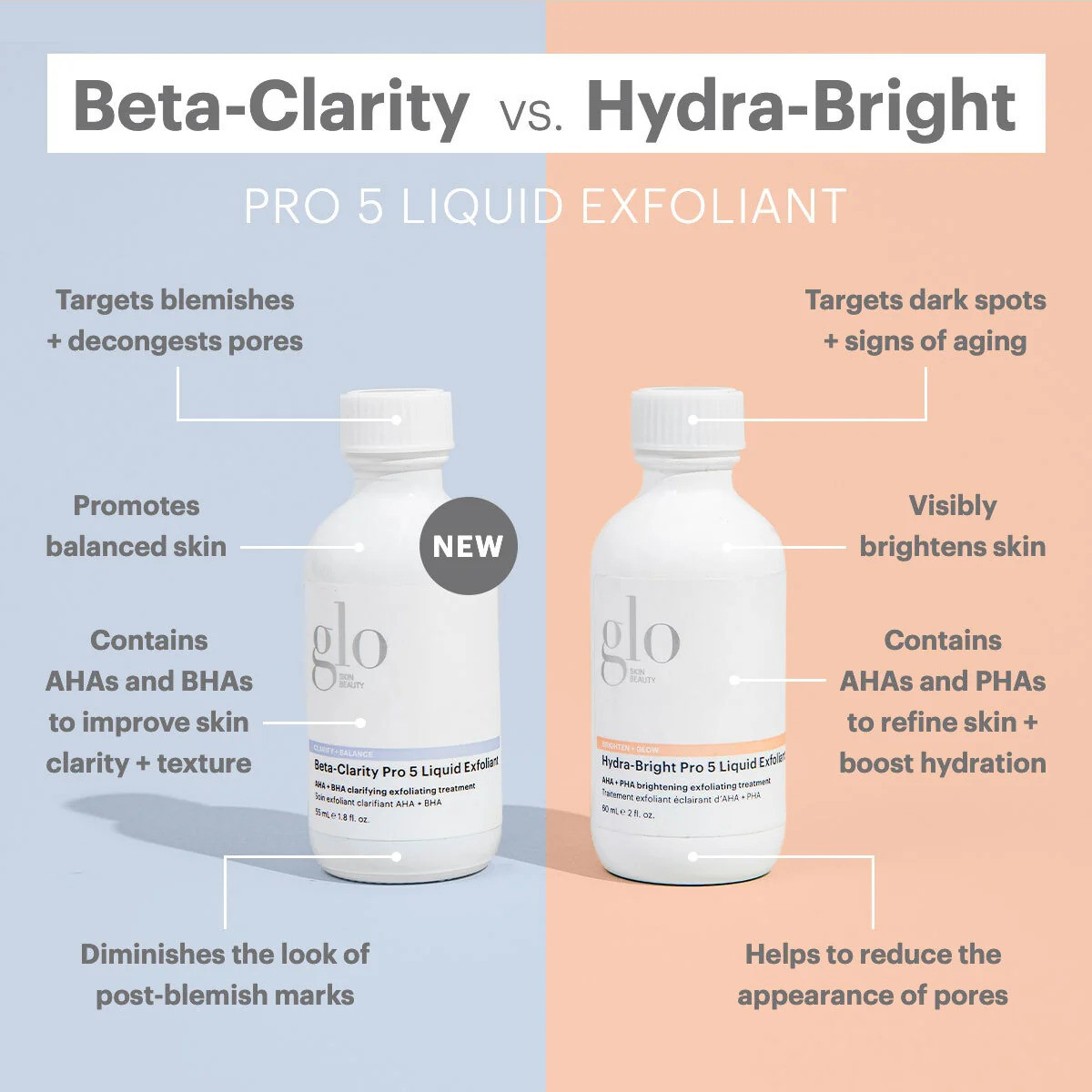 glo Beta-Clarity vs. Hydra-Bright Pro 5 Liquid Exfoliant comparison chart