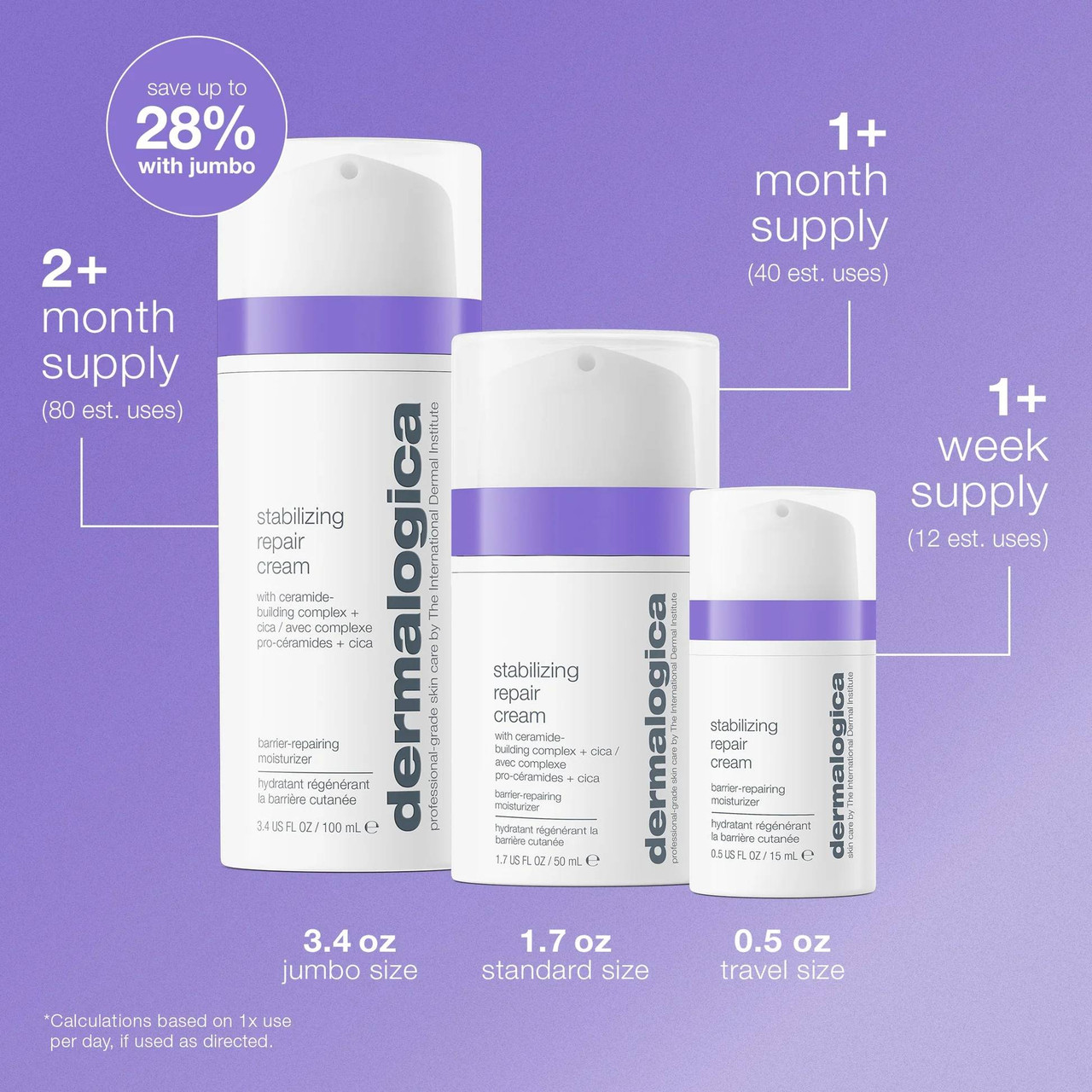 Stabilizing Repair Cream 3.4 oz, 1.7 oz and 0.5 oz sizes with supply estimates