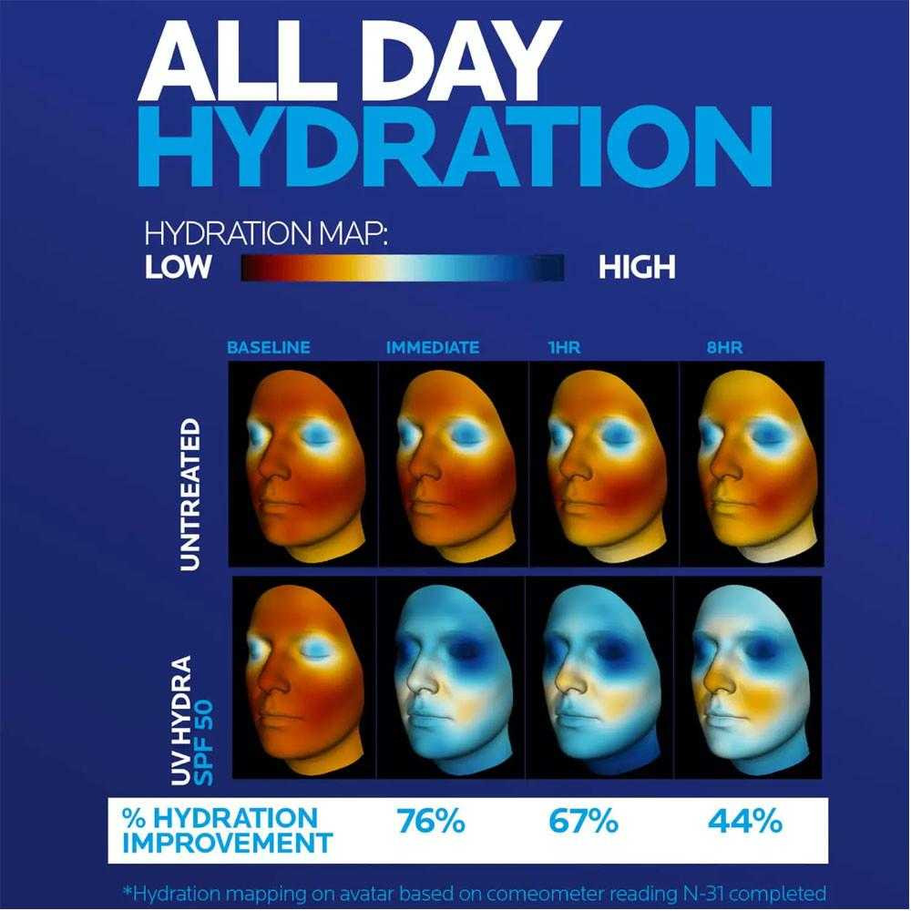 All day hydration heatmaps untreated vs UV Hydra 8 hour graphic