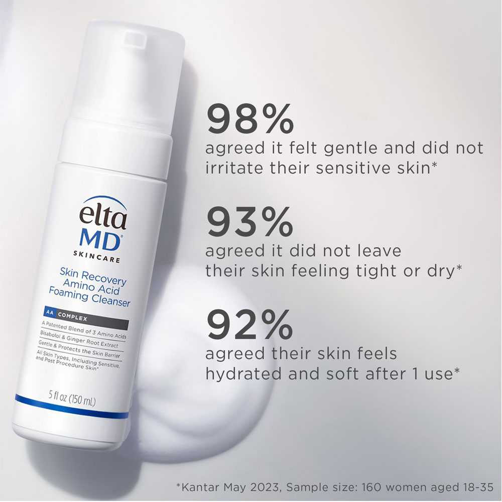 EltaMD cleanser with 98%, 93%, 92% customer survey results