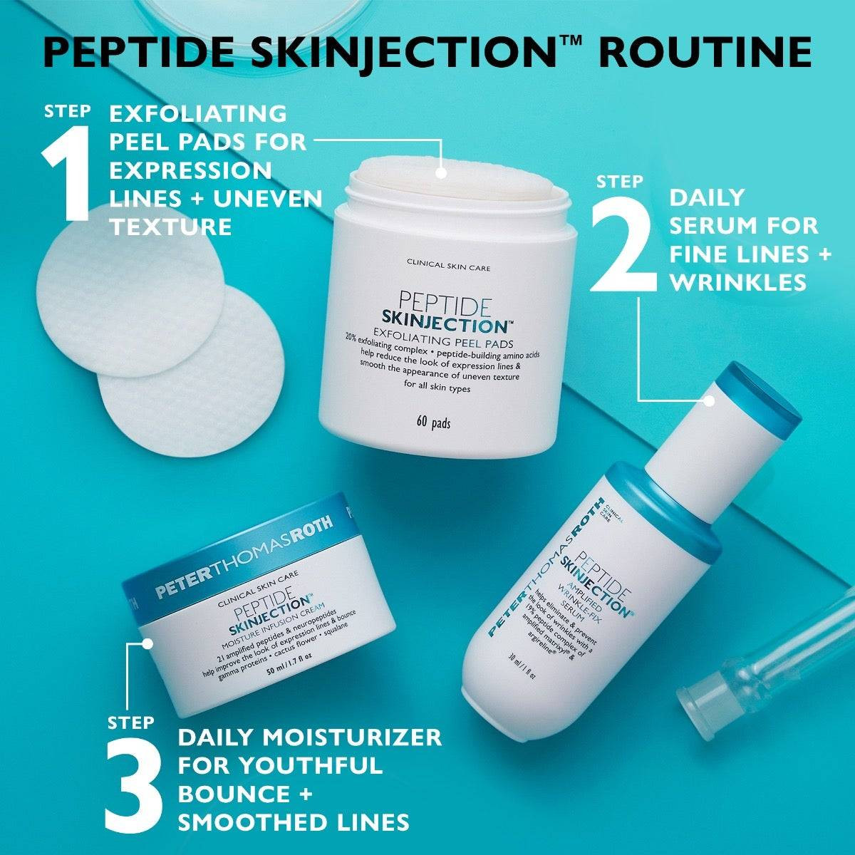 Peptide Skinjection routine: peel pads, daily serum and daily moisturizer