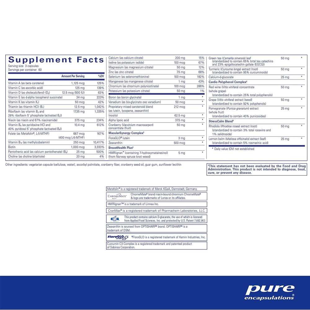 Supplement facts panel for Women's Nutrients