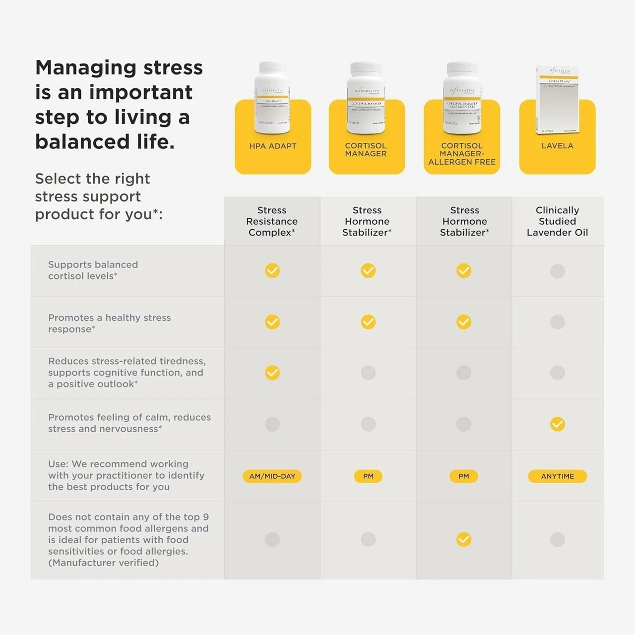 Integrative Therapeutics stress support product comparison chart