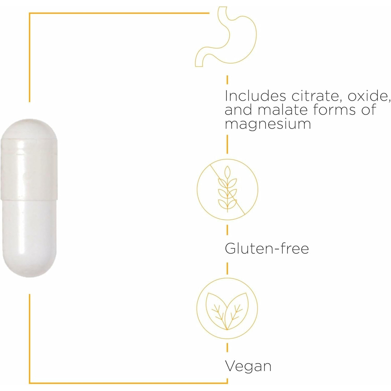 Integrative Therapeutics Tri-Magnesium - 90 Capsules