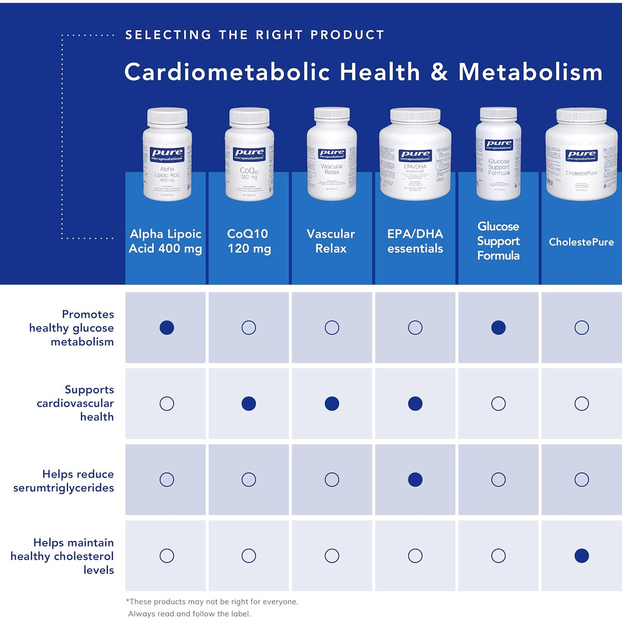 Pure Encapsulations XanthiTrim - 60 Capsules