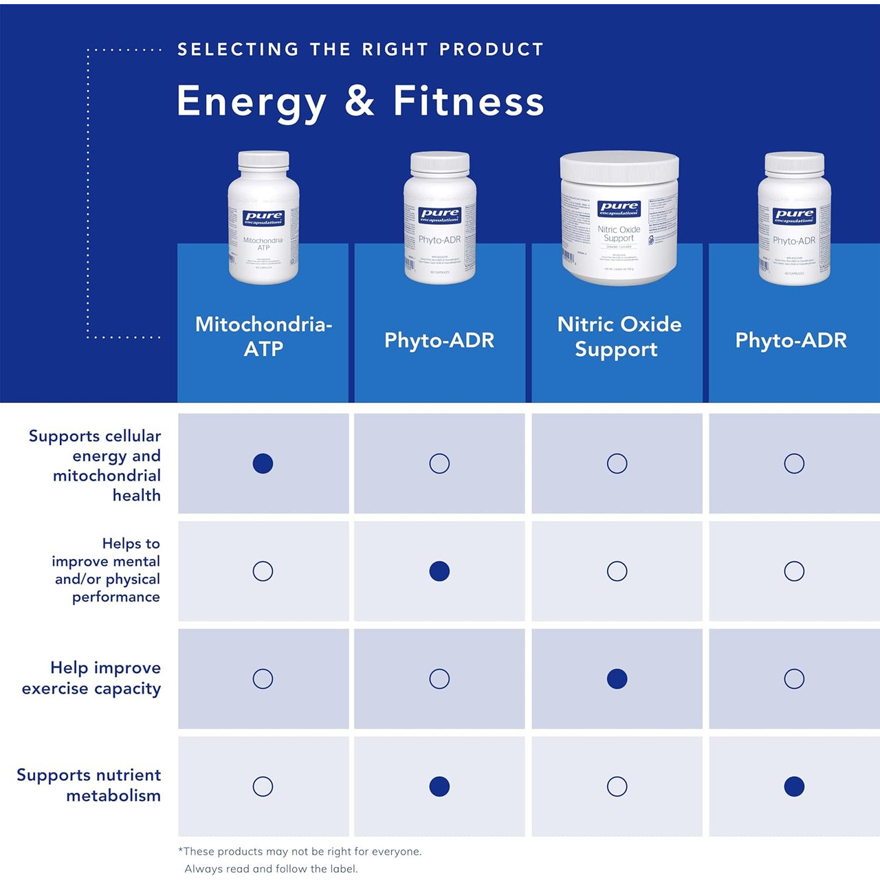 Pure Encapsulations Amino Replete - 240 Grams
