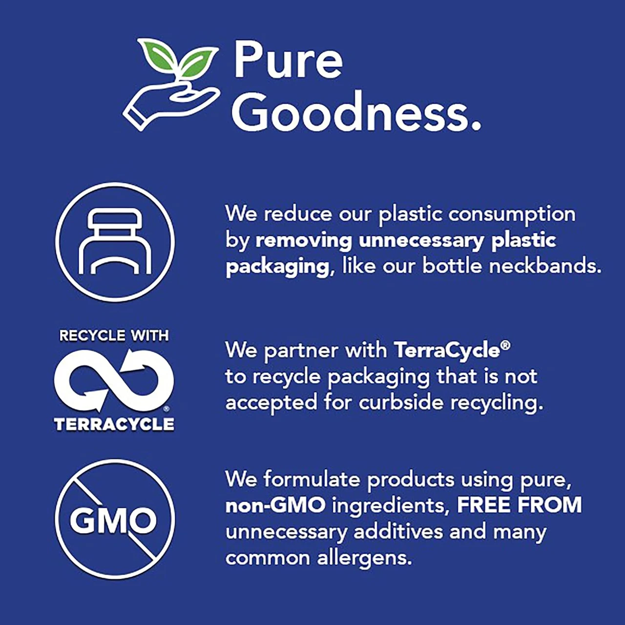 Pure Goodness graphic with recycling, TerraCycle and non-GMO icons