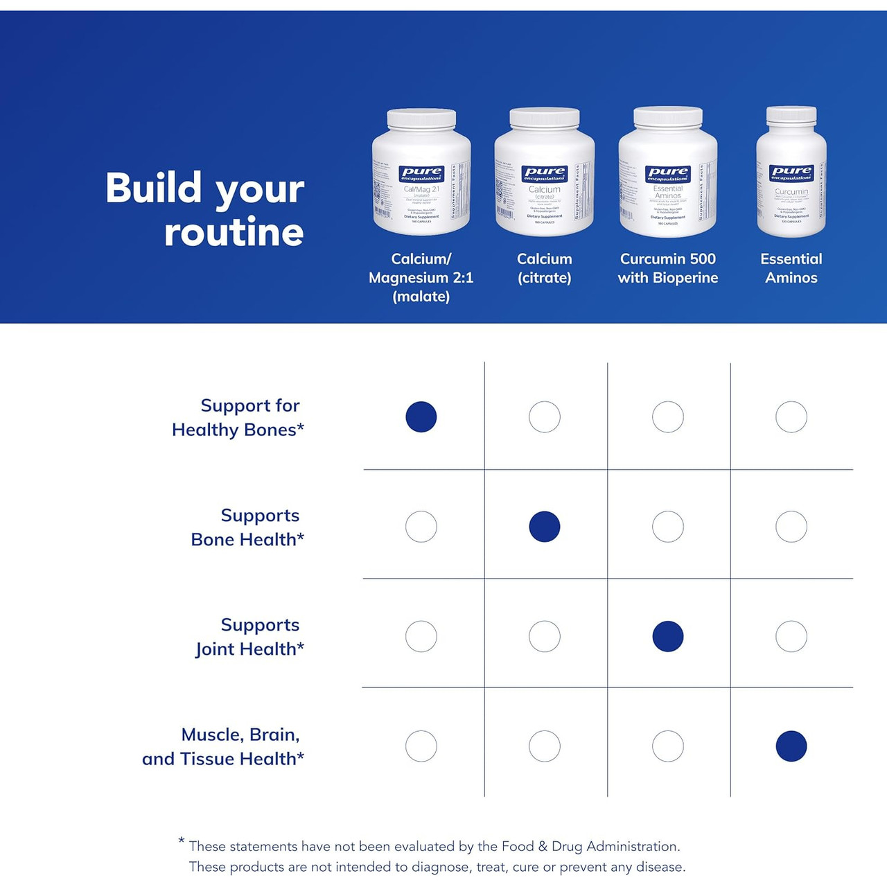 Build your routine chart with four Pure Encapsulations bottles