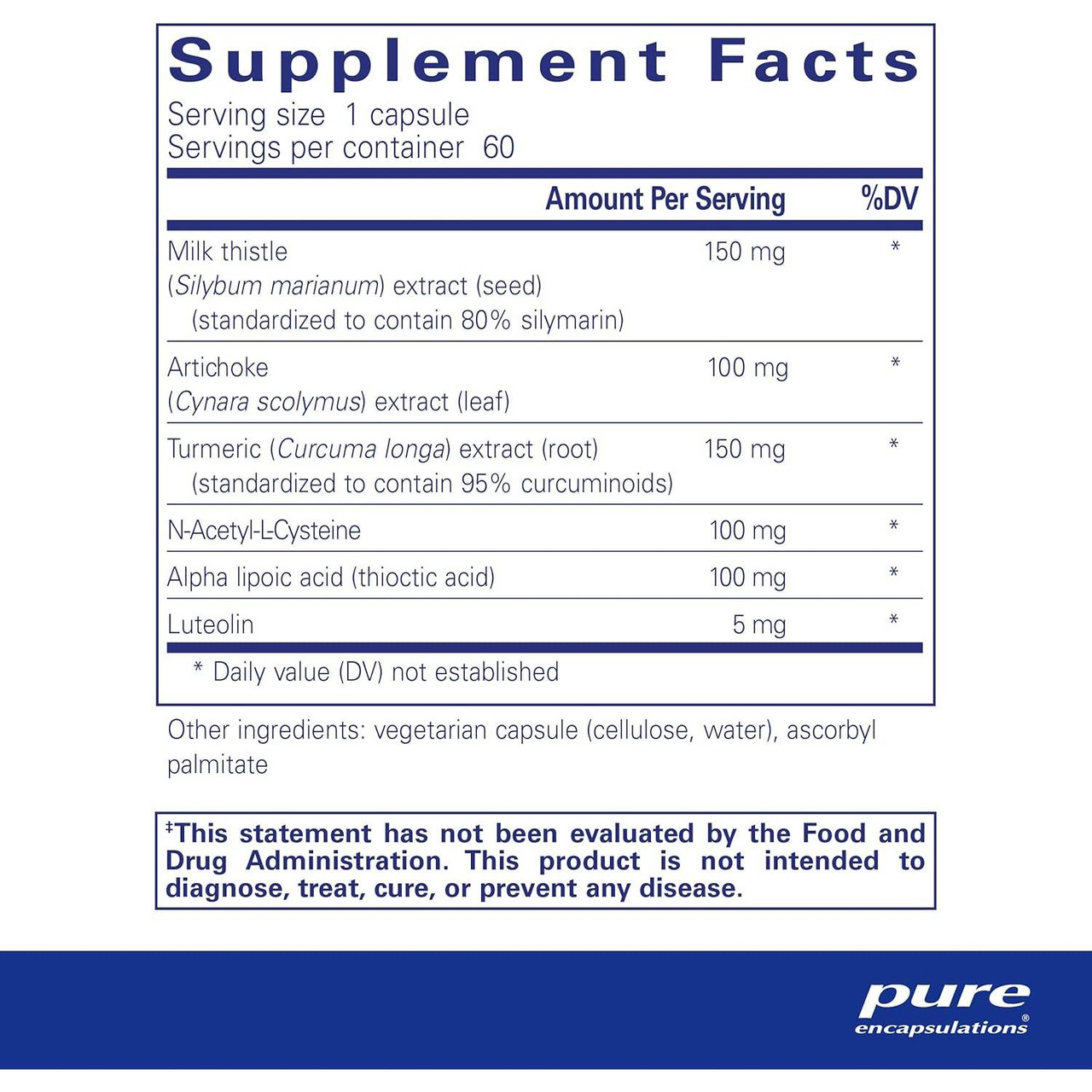 Pure Encapsulations LVR Formula