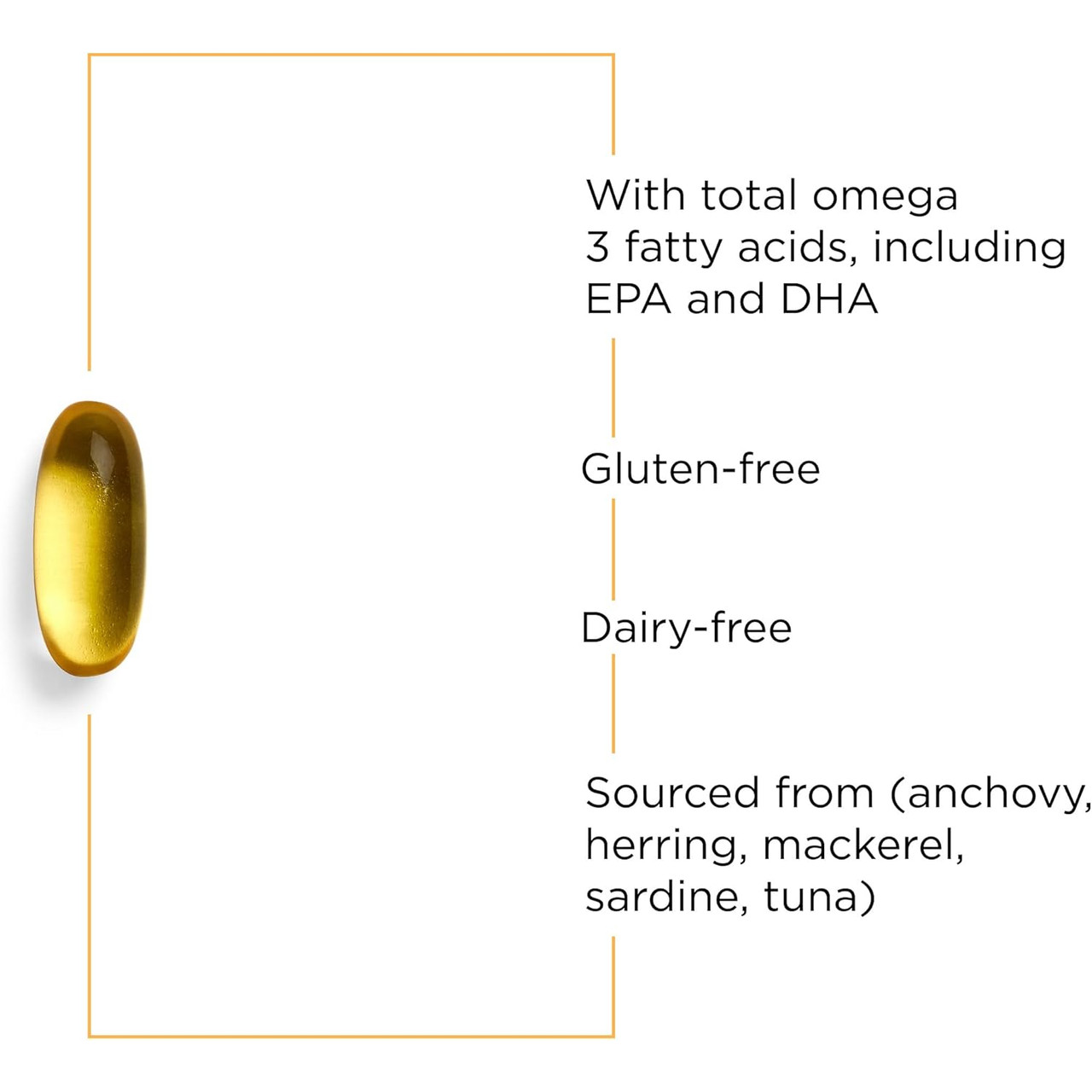 Softgel with omega-3, gluten-free and dairy-free callouts