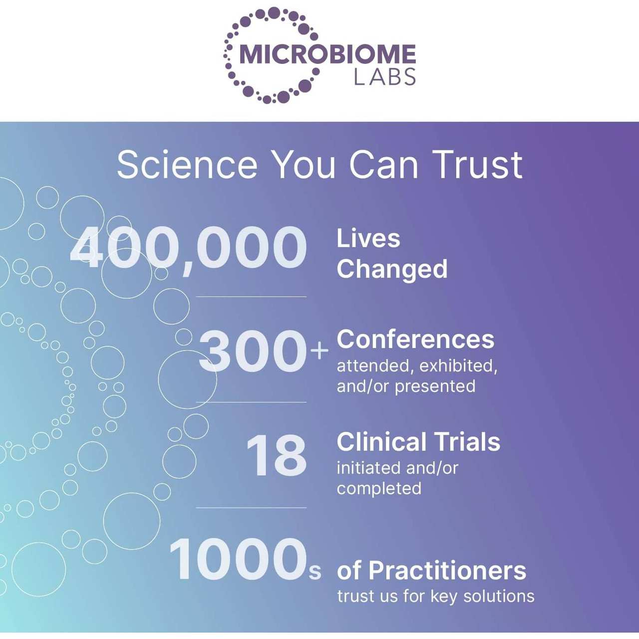 Microbiome Labs RestorFlora
