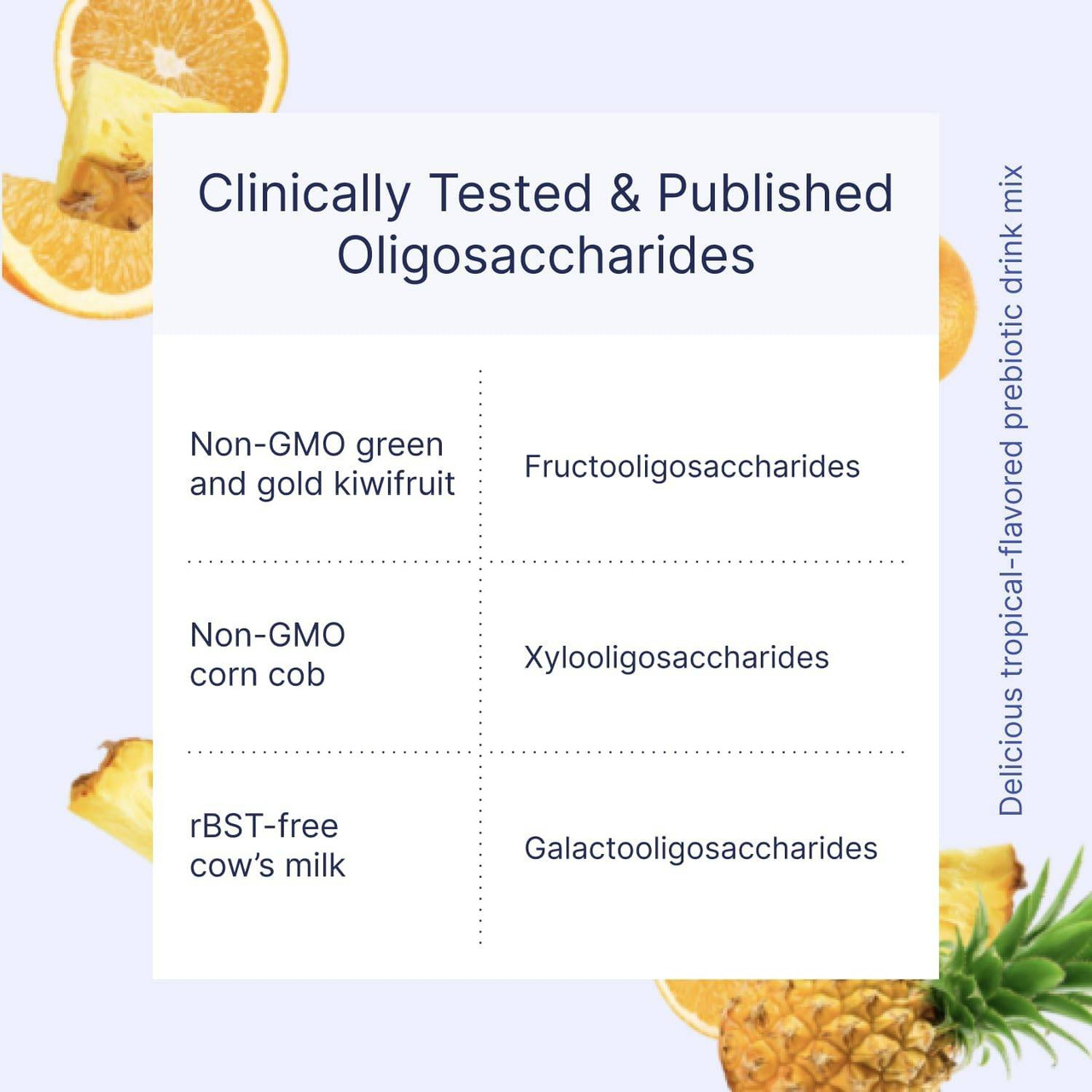 Chart of oligosaccharides in MegaPre with fruit images