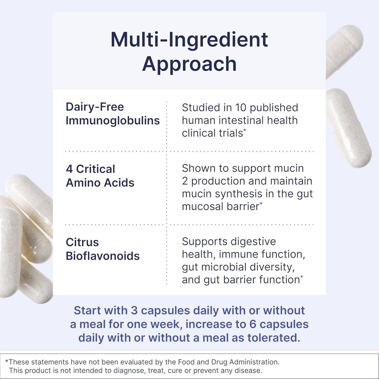 Chart of MegaMucosa ingredients: immunoglobulins, amino acids and citrus bioflavonoids