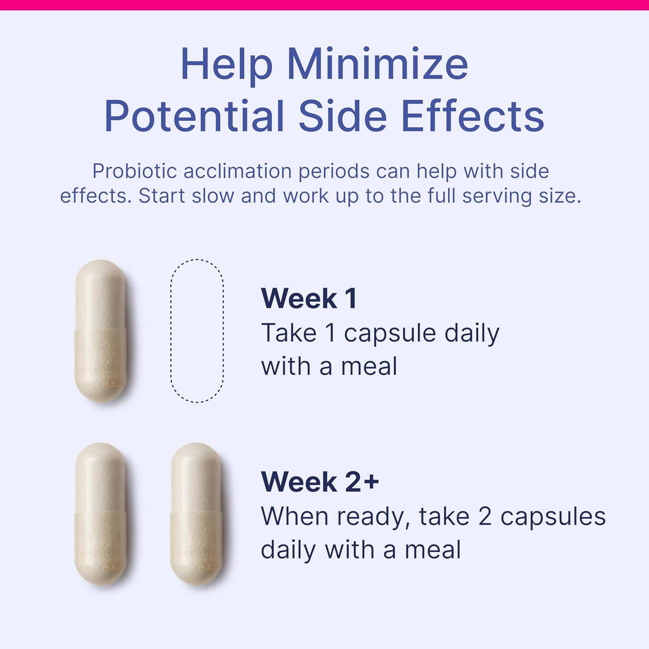 Capsule guide: week 1 take 1 capsule, week 2+ take 2 capsules with a meal