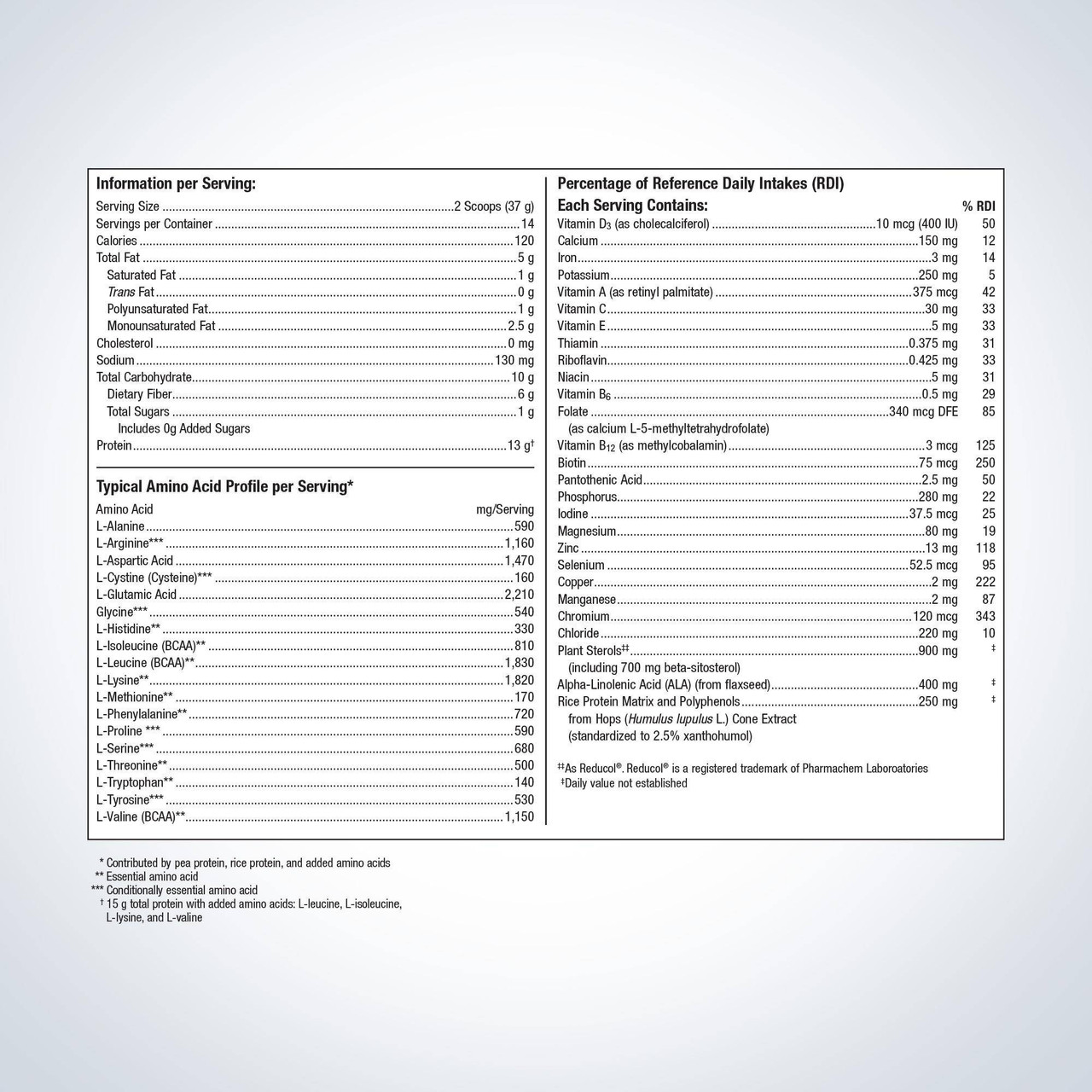 UltraMeal Cardio 360 nutrition information and amino acid panel