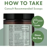 How to take graphic with recommended scoops by pet size, powder once per day