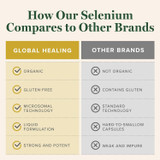 Global Healing selenium comparison chart versus other brands