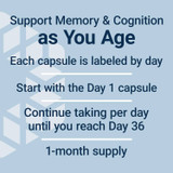 Each capsule is labeled by day, start with Day 1 until Day 36, 1-month supply graphic