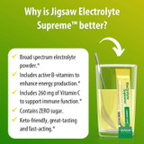 Why Jigsaw Electrolyte Supreme is better list with stick pack and glass