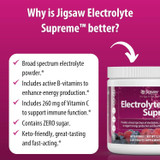 Why Jigsaw Electrolyte Supreme is better: B-vitamins, vitamin C, zero sugar, keto-friendly