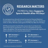Research summary graphic for an FH PRO for Men clinical study