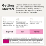 HumanN nitric oxide strips getting started steps and color chart graphic