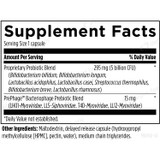 Designs for Health Probiophage DF