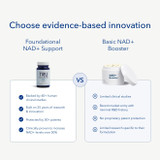 Tru Niagen compared with a basic NAD+ booster chart