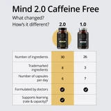 Chart comparing Mind 2.0 and 1.0 Caffeine Free