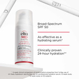 Bottle with broad-spectrum SPF 50 and hydration callouts