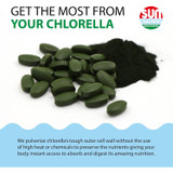 Chlorella tablets and powder, get the most from your chlorella graphic