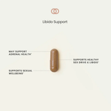 Libido Support capsule adrenal health sexual wellbeing callouts graphic
