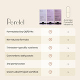 Perelel 1st Trimester Prenatal Pack - 30 Packets