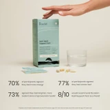 Hand reaching for the box with customer survey percentages