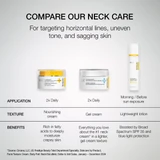 Compare our neck care chart: neck cream, gel cream and SPF 35 lotion