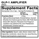 GLP-1 Amplifier 300 mL Supplement Facts proprietary blend panel