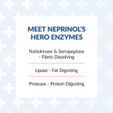 Meet Neprinol hero enzymes nattokinase serrapeptase lipase protease graphic