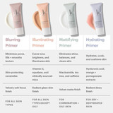 glo primers comparison chart: blurring, illuminating, mattifying and hydrating