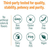 HMF forte third-party tested Non-GMO vegan FOS icons graphic