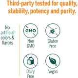Milk Thistle Plus third-party tested Non-GMO gluten-free icons