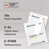 Two creatine packets, fewer impurities, tighter heavy metal limits and 6-stage testing graphic