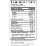 Transformation Enzymes RepairZyme supplement facts panel