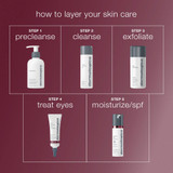 How to layer your skin care chart with Age Reversal Eye Complex as the treat eyes step