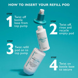 How to insert your refill pod, four step diagram for Peptide Skinjection