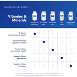Pure Encapsulations vitamins and minerals comparison chart